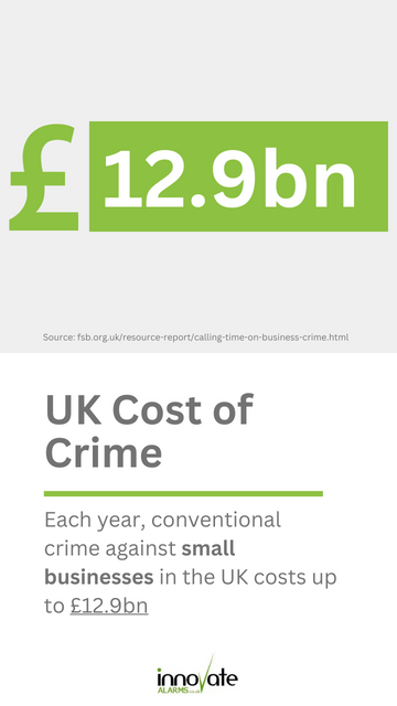 Innovate annual crime Mobile